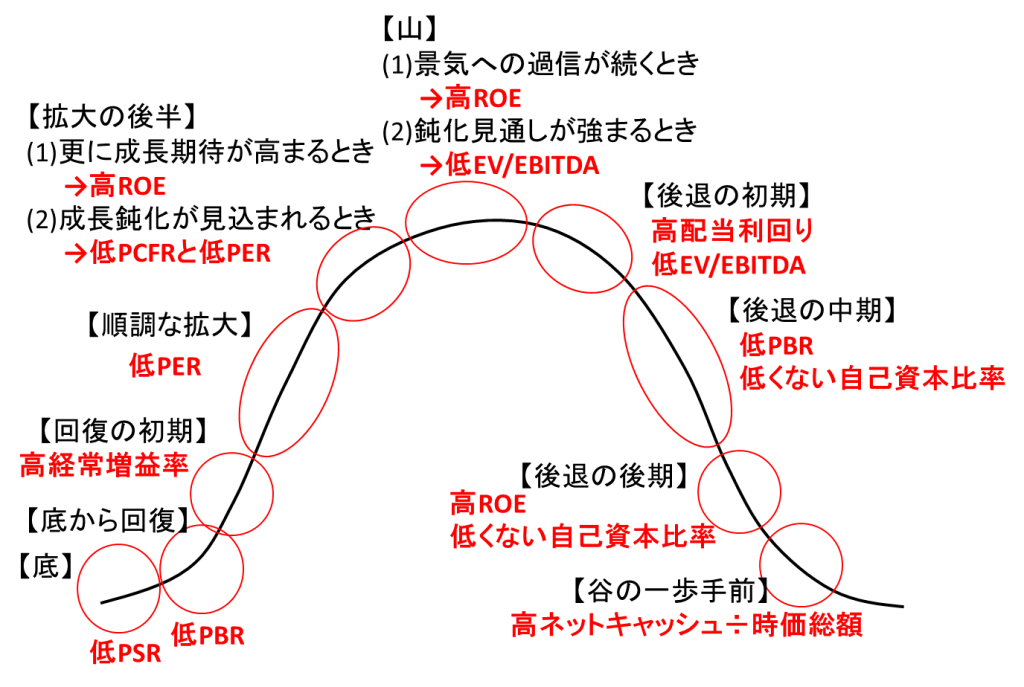 No.1アナリストがいつも使っている投資指標の本当の見方