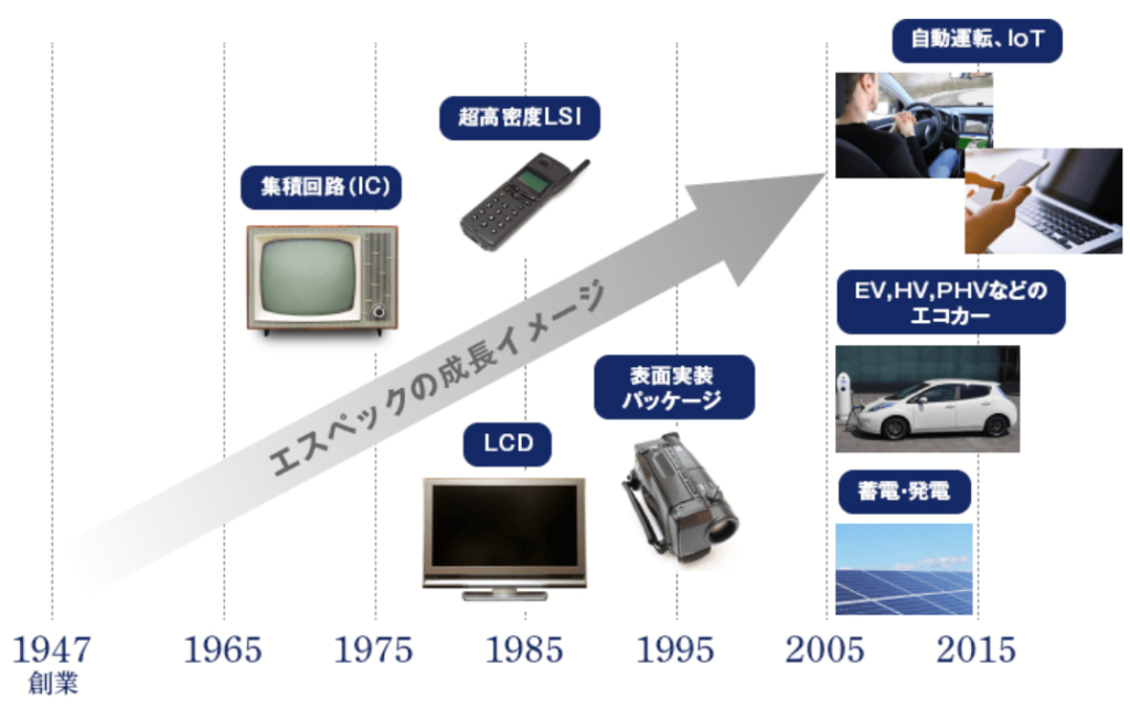 エスペック(6859)の企業分析:株価低迷中、投資チャンスはあるか?