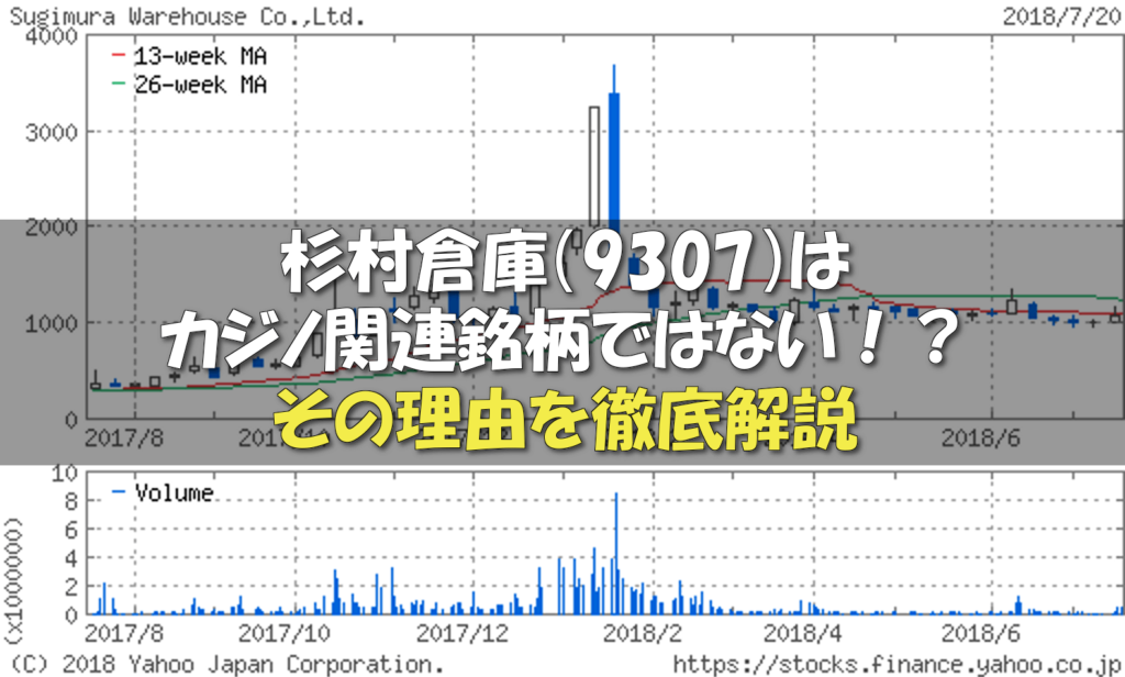 杉村倉庫(9307)はカジノ関連銘柄ではない!? その理由を解説